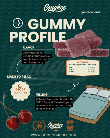 Coughee Gummies – Cherry Nectarine (Night-Time) - Image 5
