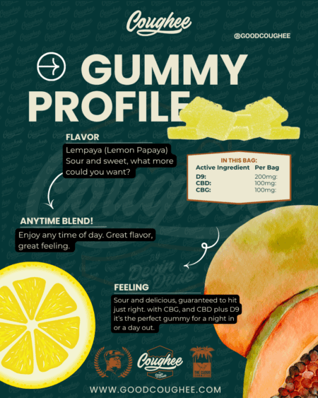Coughee Gummies – Lempaya (Lemon Papaya) - Image 5